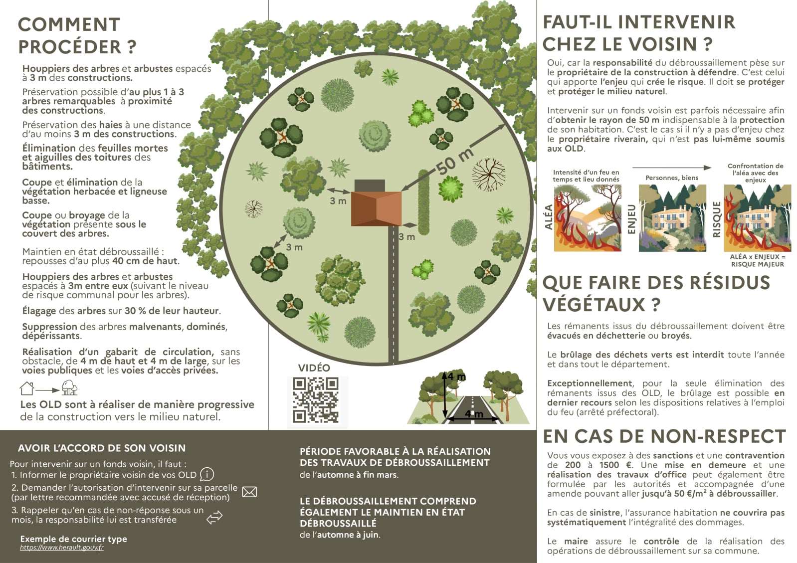 Obligations de débroussaillement 2